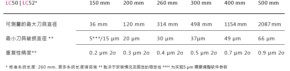 德國波龍BLUM LC50-DIGILOG加工中心激光對刀儀技術參數