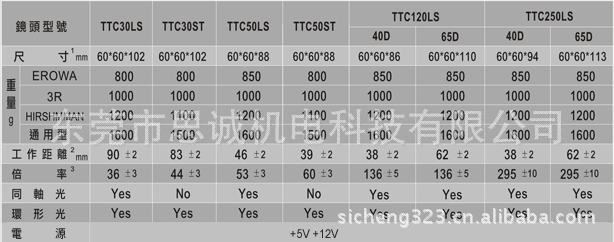 TTC250LS-40D|TTC250LS-65D|臺灣TOLTEC影像測量儀(250倍)