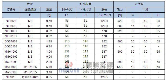 磁性表座規格