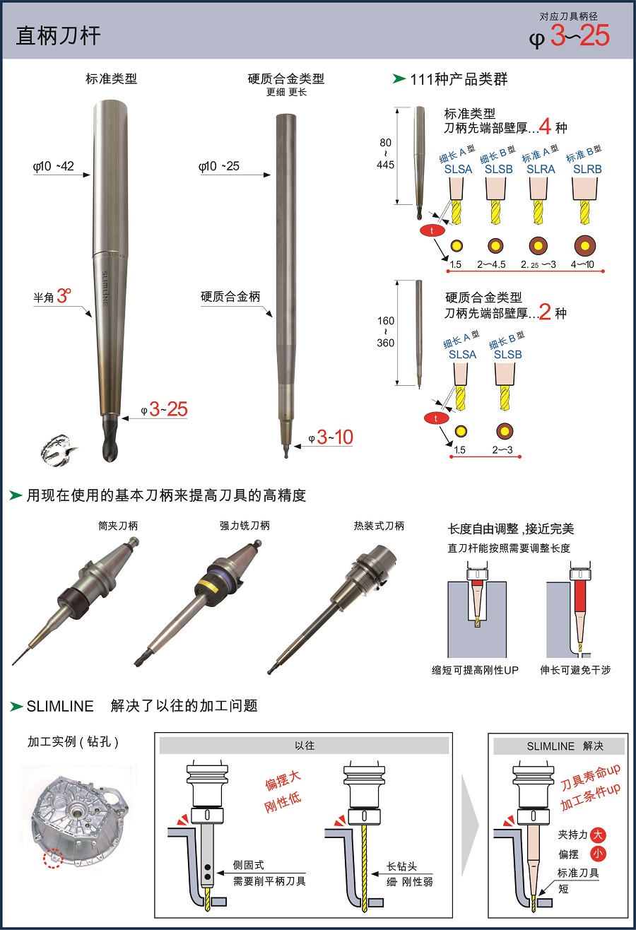 標準型-日本MST熱縮直柄刀杵