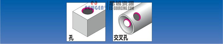 RC2200 諾佳(noga) 大規格翻轉式修邊器