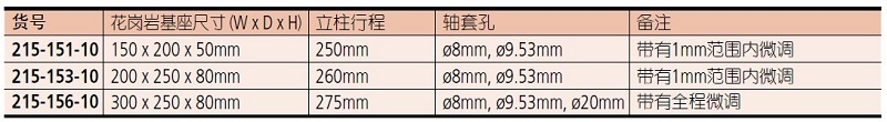 215-151-10測(cè)量臺(tái)