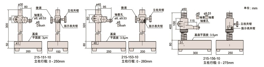 測(cè)理臺(tái)的圖