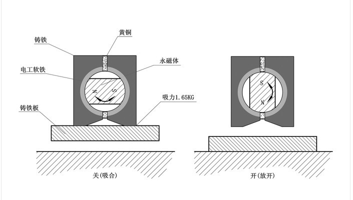 磁力表座