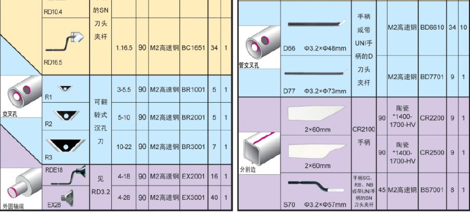 去毛刺工具