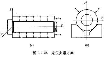 機床夾具