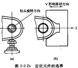 機床夾具