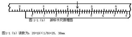 游標卡尺讀數