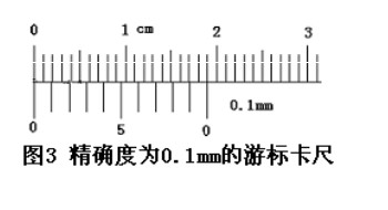 游標(biāo)卡尺的讀法