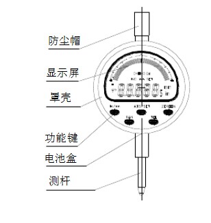 數顯百分表