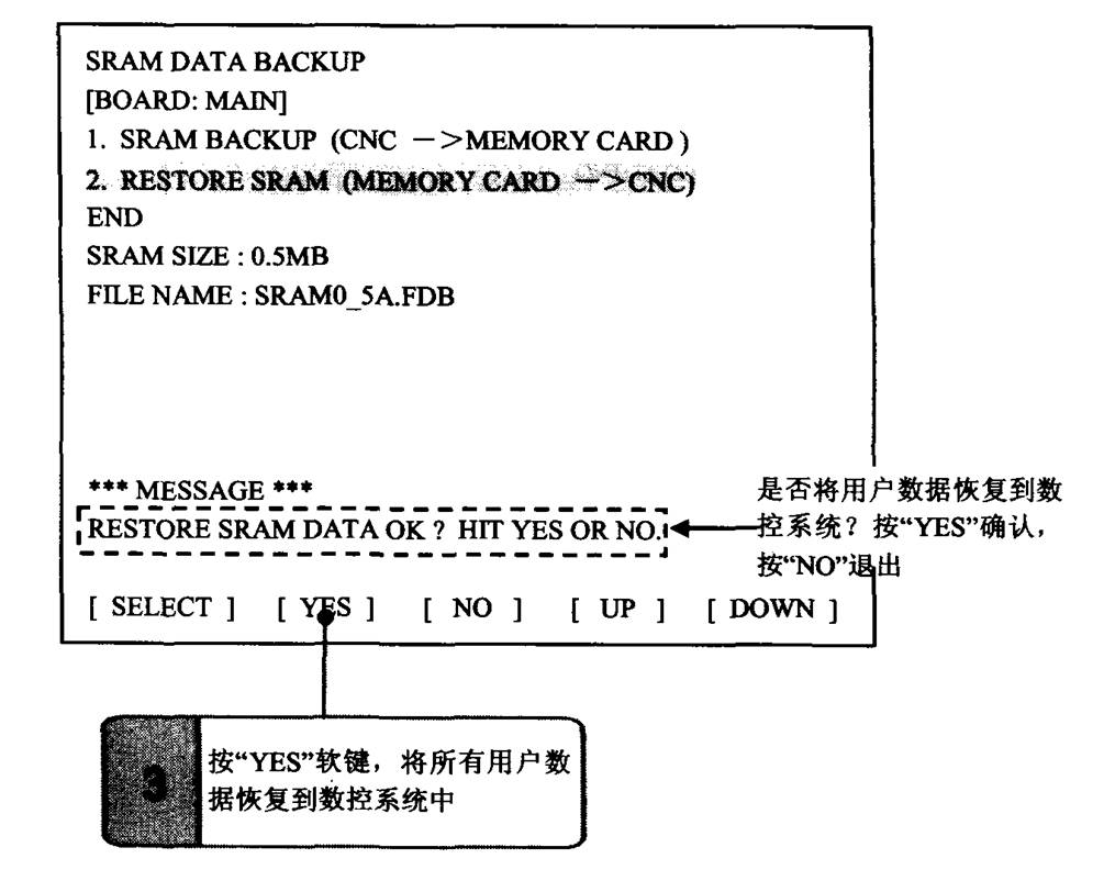 FANUC數控系統