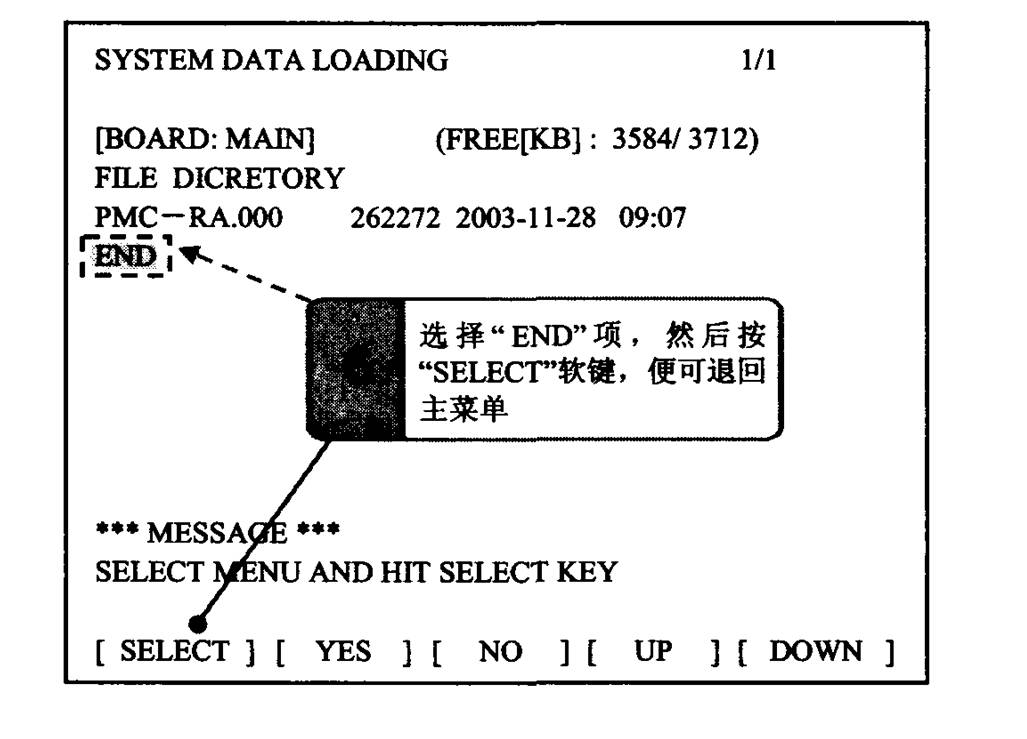 FANUC數控系統