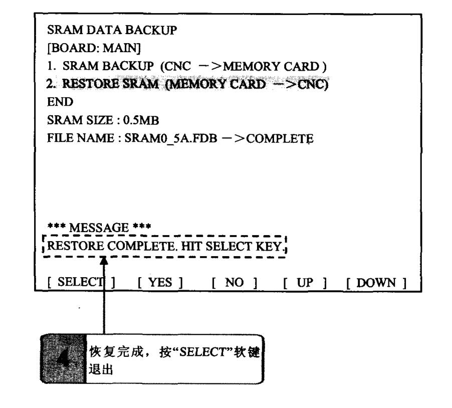 FANUC數控系統