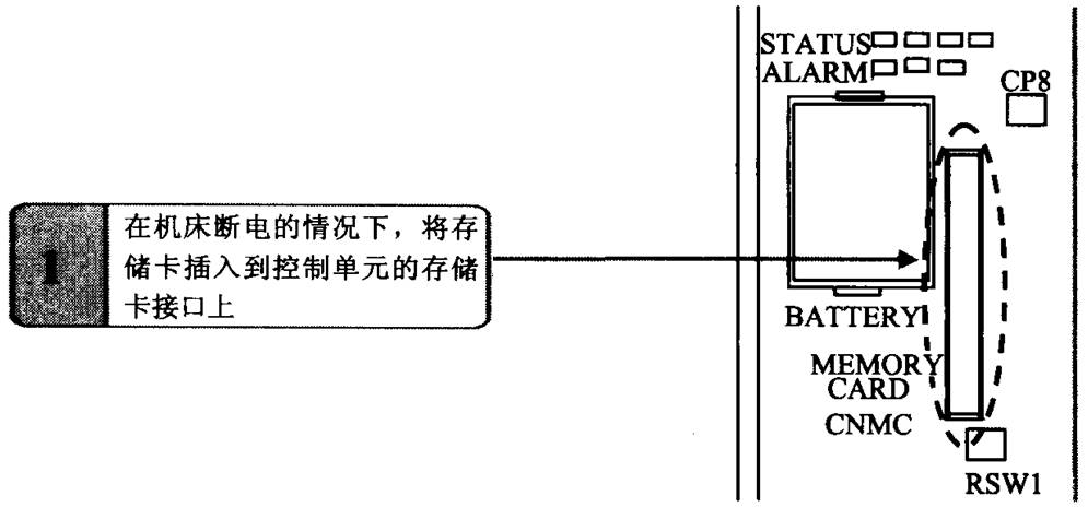 FANUC數控系統