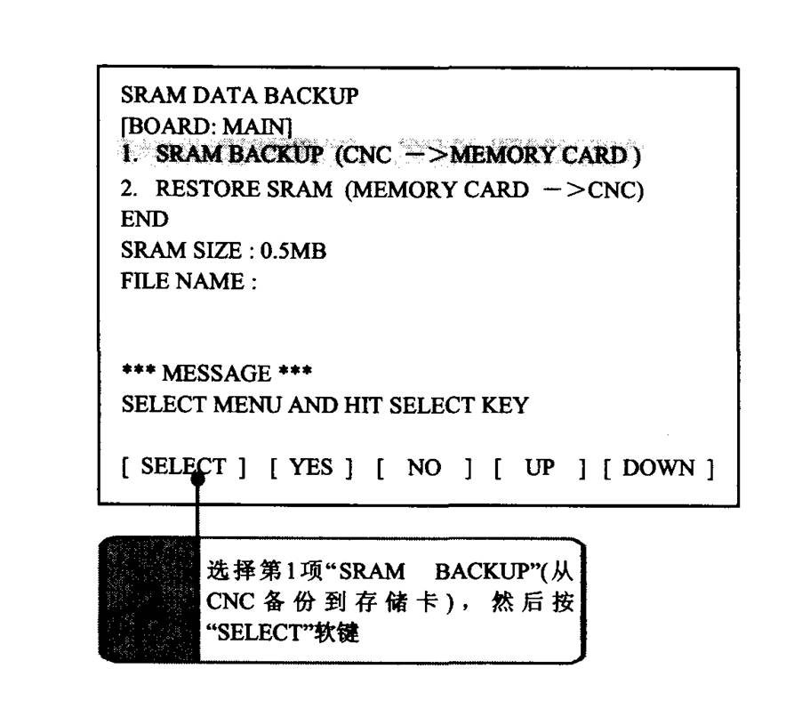 FANUC數控系統