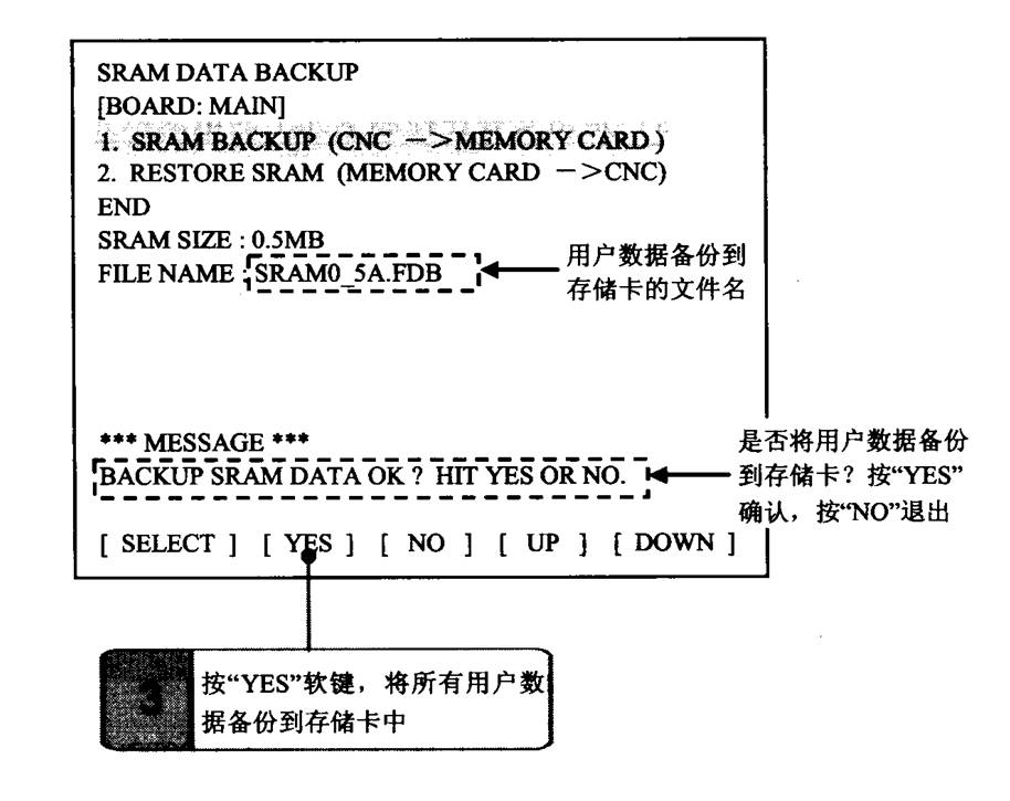 FANUC數控系統