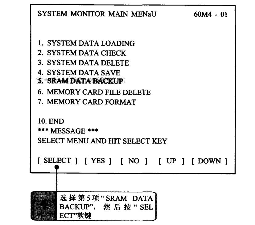 FANUC數控系統