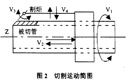 自動切管機