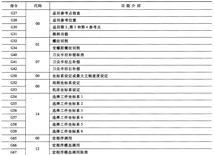 數控車床