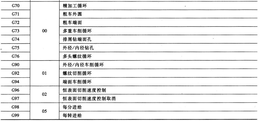 數控車床