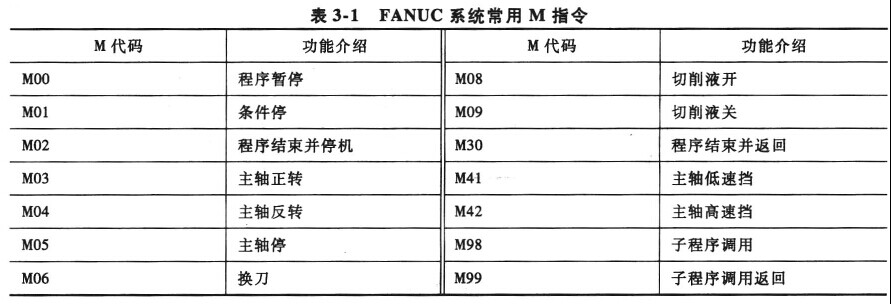 FANUC系統