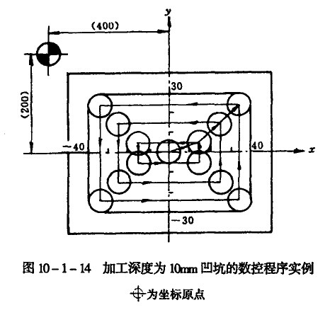 模具數控加工