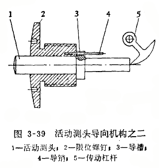 內徑百分表