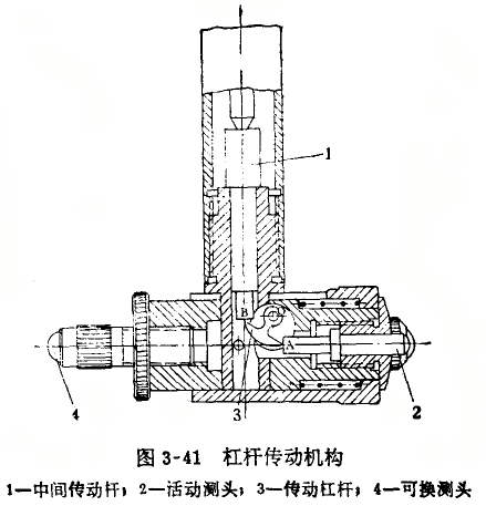 內徑百分表