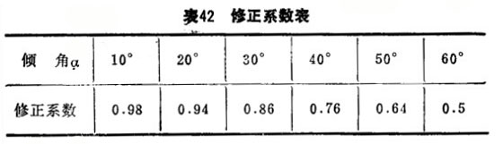 杠桿表