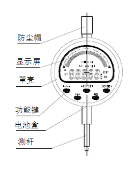 數顯百分表