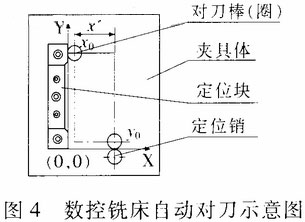 自動對刀儀的設計