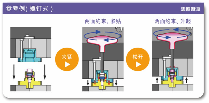 秒速夾具設置元件