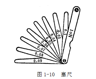 鋼直尺、內外卡鉗及塞尺的使用方法