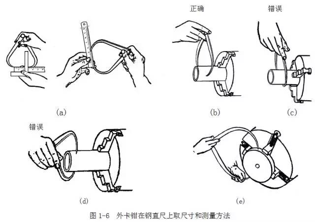 鋼直尺、內外卡鉗及塞尺的使用方法