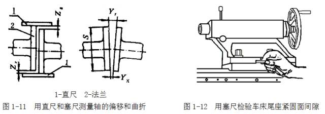 鋼直尺、內外卡鉗及塞尺的使用方法