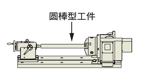 分度盤(pán)如何選型