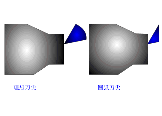 理想刀尖與圓弧刀尖