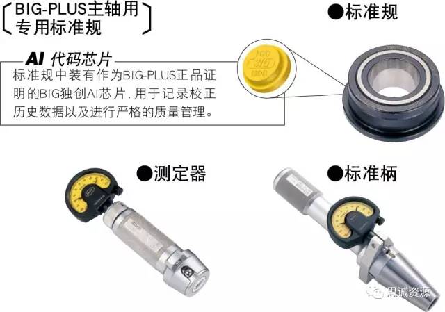 ATC重復精度測試結果