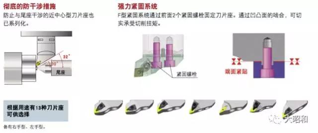 車銑復(fù)合加工中心用刀柄介紹