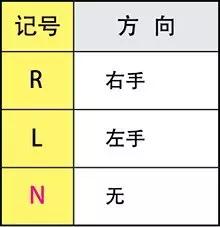 刀片型號識別 如何看懂刀片字母數字的意思