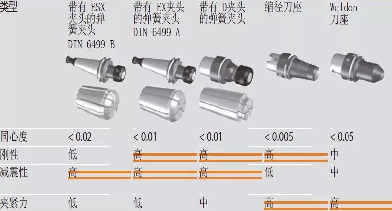 高速銑與傳統(tǒng)銑削、電火花加工有什么區(qū)別，該如何選擇？