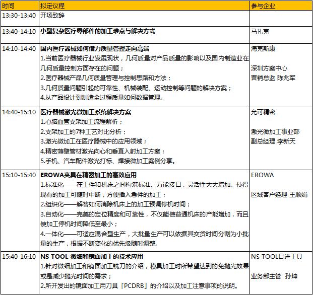 6000億的醫(yī)械市場蛋糕，如何快速獲取分食利器？