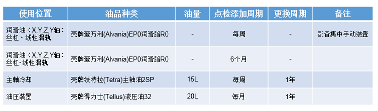 牧野磨刀機維護保養注意事項