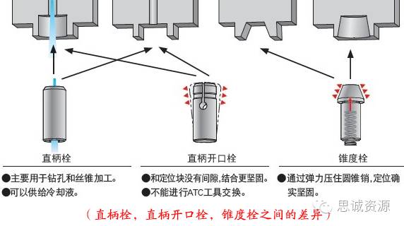 角度頭側銑頭攻絲鉆孔加工