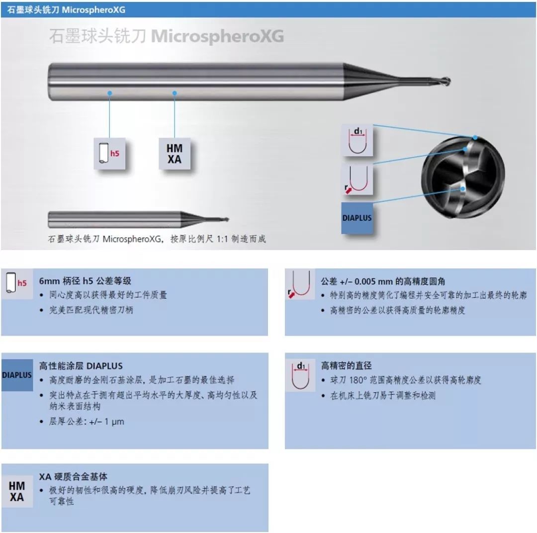 Fraisa佛雷薩石墨材料高精密銑削應(yīng)用MicrospheroXG & microtoroxg