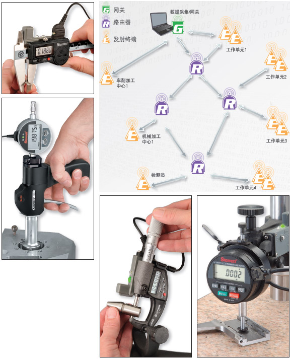 美國Starrett_施泰力DATASURE無線測量數據采集系統