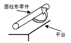 測量工具有哪些，如何選擇合適的量具？