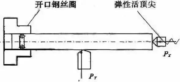 車削加工細長軸的精度如何控制？如何改善變形？ 