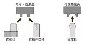 如何低成本實現(xiàn)附加一軸？使三軸機床變