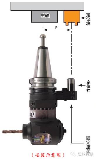 如何低成本實現(xiàn)附加一軸？使三軸機床變